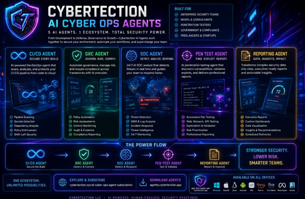 Cybertection AI Cyber Ops Agents