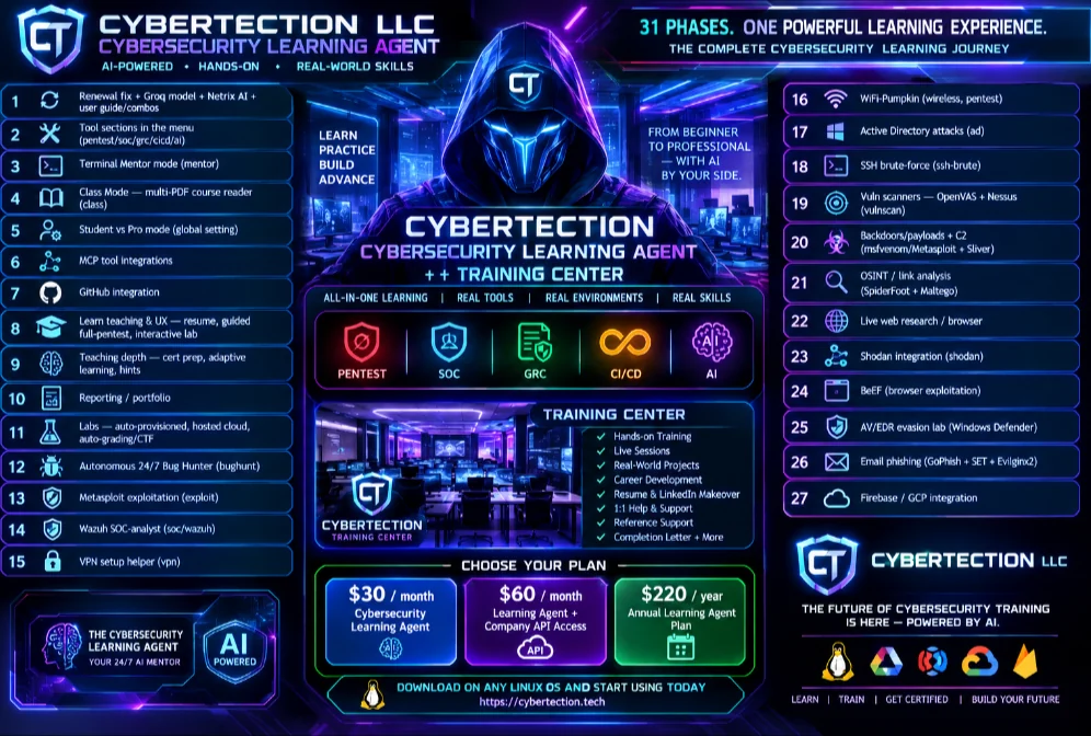 Cybersecurity Learning Agent — 31 phases